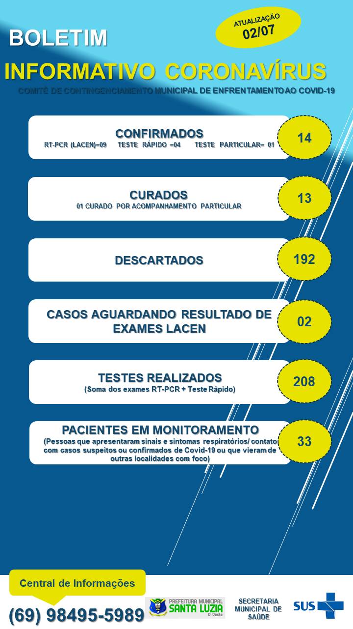 BOLETIM EPIDEMIOLÓGICO 02/07/2020.