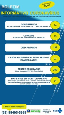 BOLETIM EPIDEMIOLÓGICO 03/07/2020.