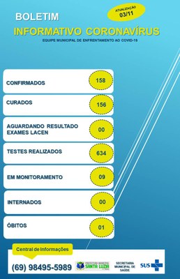 BOLETIM EPIDEMIOLÓGICO 03/11/2020