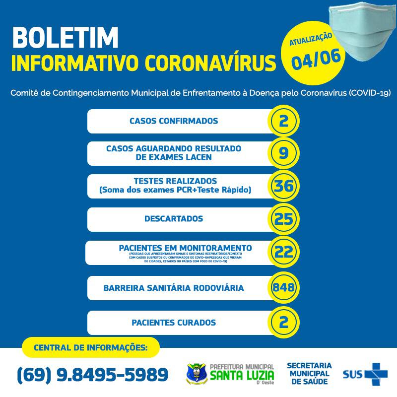BOLETIM EPIDEMIOLÓGICO 04/06/2020.