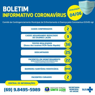 BOLETIM EPIDEMIOLÓGICO 04/06/2020.