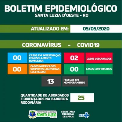 BOLETIM EPIDEMIOLÓGICO 05/05/2020