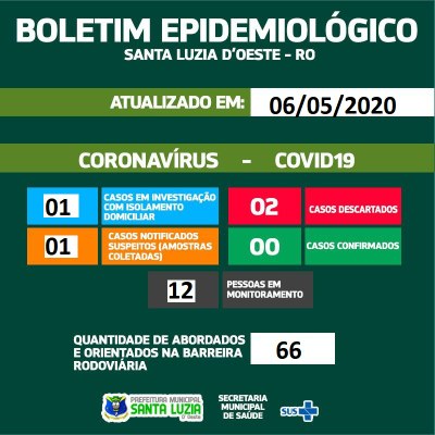 BOLETIM EPIDEMIOLÓGICO  06/05/2020