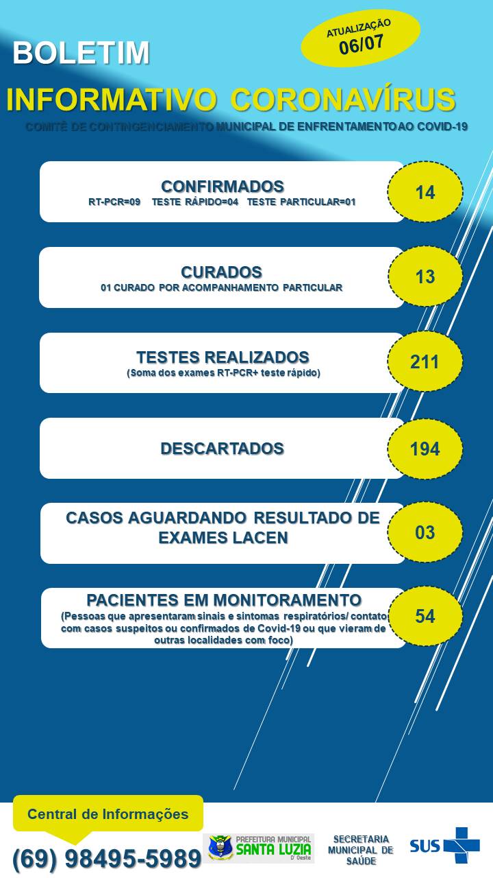 BOLETIM EPIDEMIOLÓGICO 06/07/2020