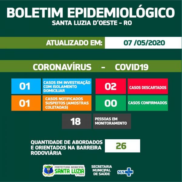 BOLETIM EPIDEMIOLÓGICO 07/05/2020.