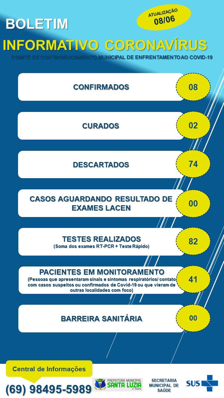 BOLETIM EPIDEMIOLÓGICO 08/06/2020.
