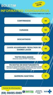 BOLETIM EPIDEMIOLÓGICO 08/06/2020.
