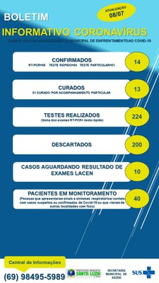 BOLETIM EPIDEMIOLÓGICO 08/07/2020.