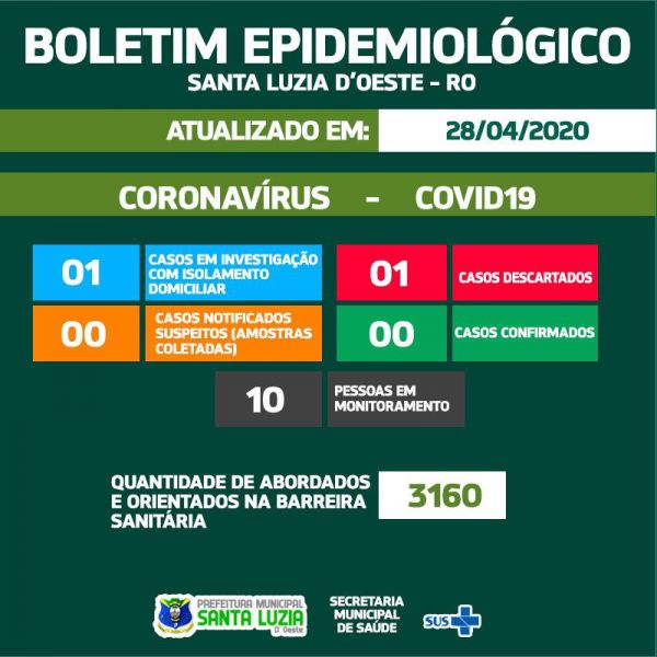 BOLETIM EPIDEMIOLÓGICO 28/04/2020.