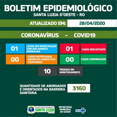 BOLETIM EPIDEMIOLÓGICO 28/04/2020.