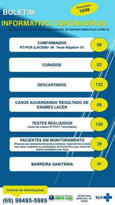 Boletim Epidemiológico 10/06/2020.