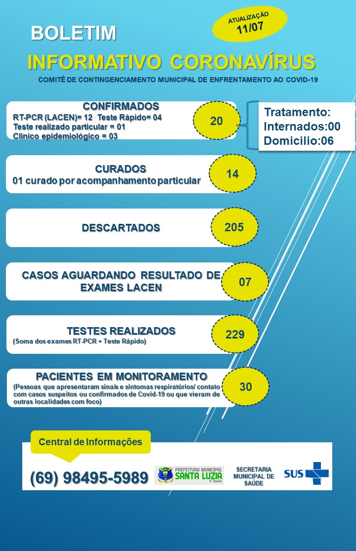 BOLETIM EPIDEMIOLÓGICO 11/07/2020.