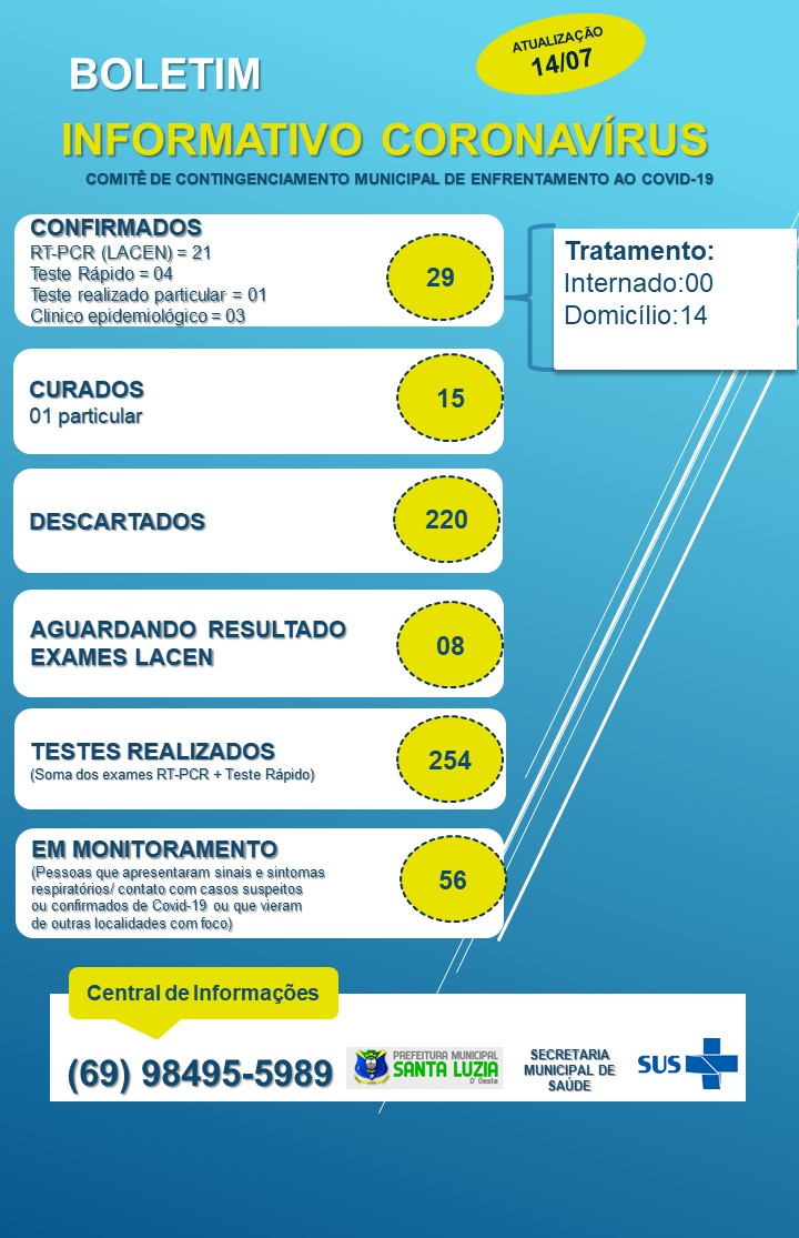 BOLETIM EPIDEMIOLÓGICO 14/07/2020.