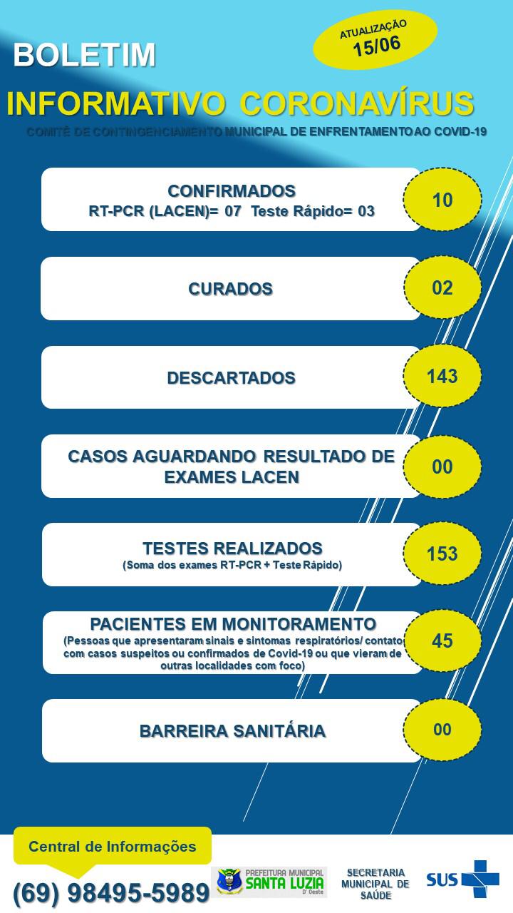 BOLETIM EPIDEMIOLÓGICO 15/06/2020.