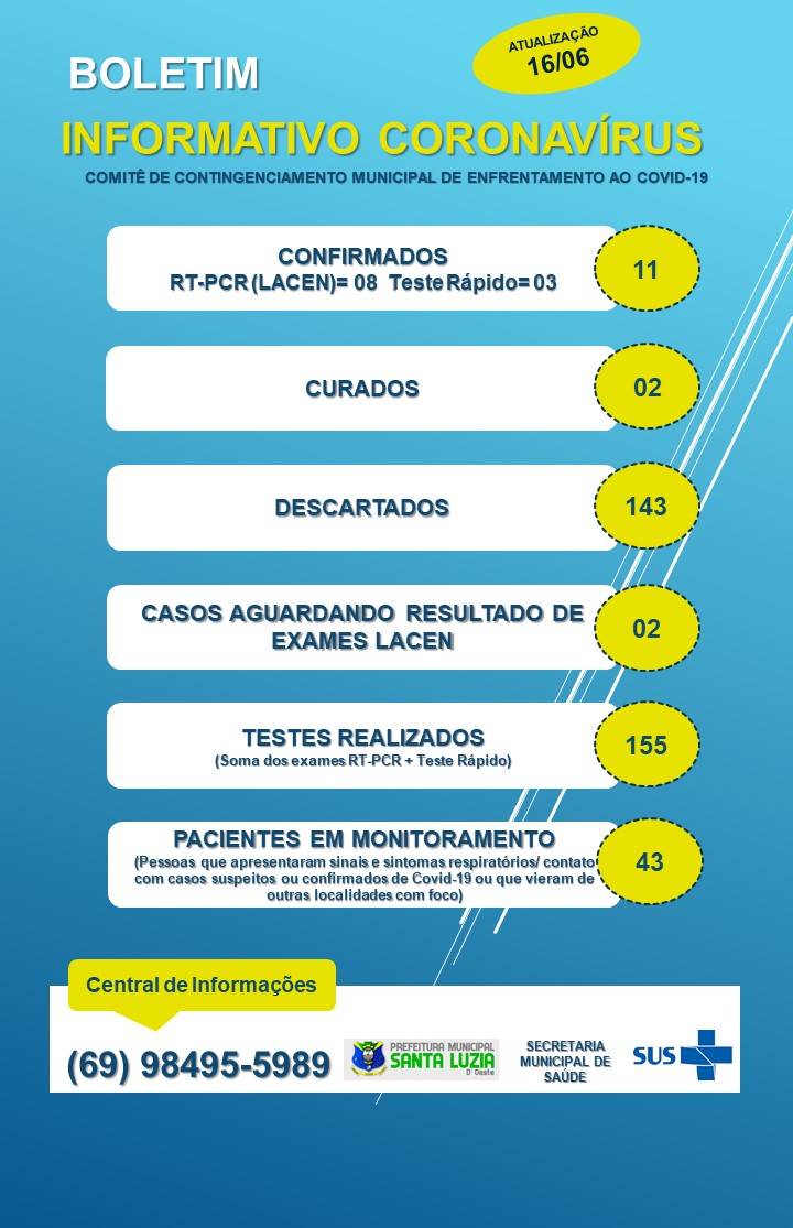 BOLETIM EPIDEMIOLÓGICO 16/06/2020.