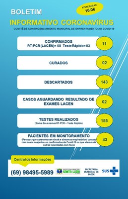 BOLETIM EPIDEMIOLÓGICO 16/06/2020.