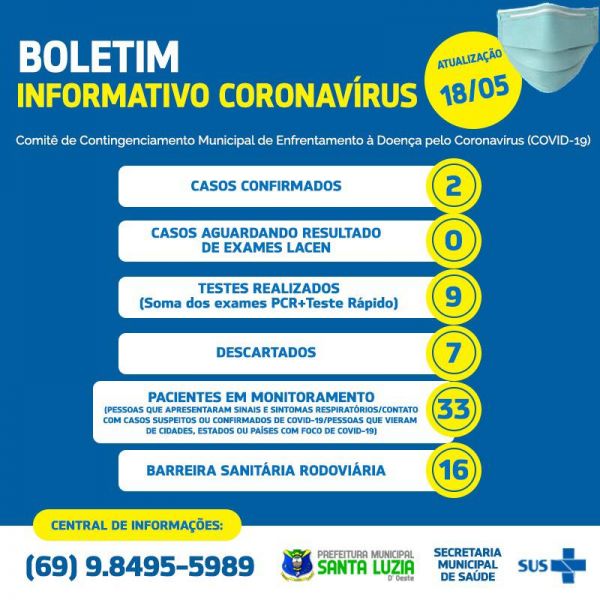 BOLETIM EPIDEMIOLÓGICO 18/05/2020.