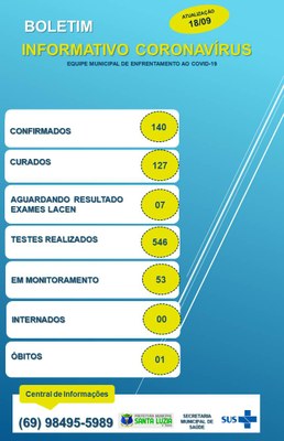 BOLETIM EPIDEMIOLÓGICO 18/09/2020.