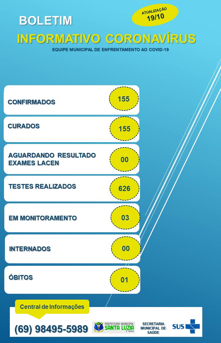 BOLETIM EPIDEMIOLÓGICO 19/10/2020