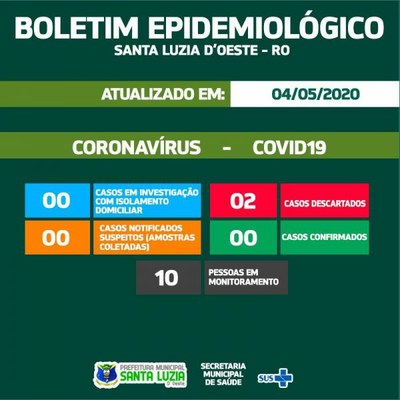 BOLETIM EPIDEMIOLÓGICO 04/05/2020.