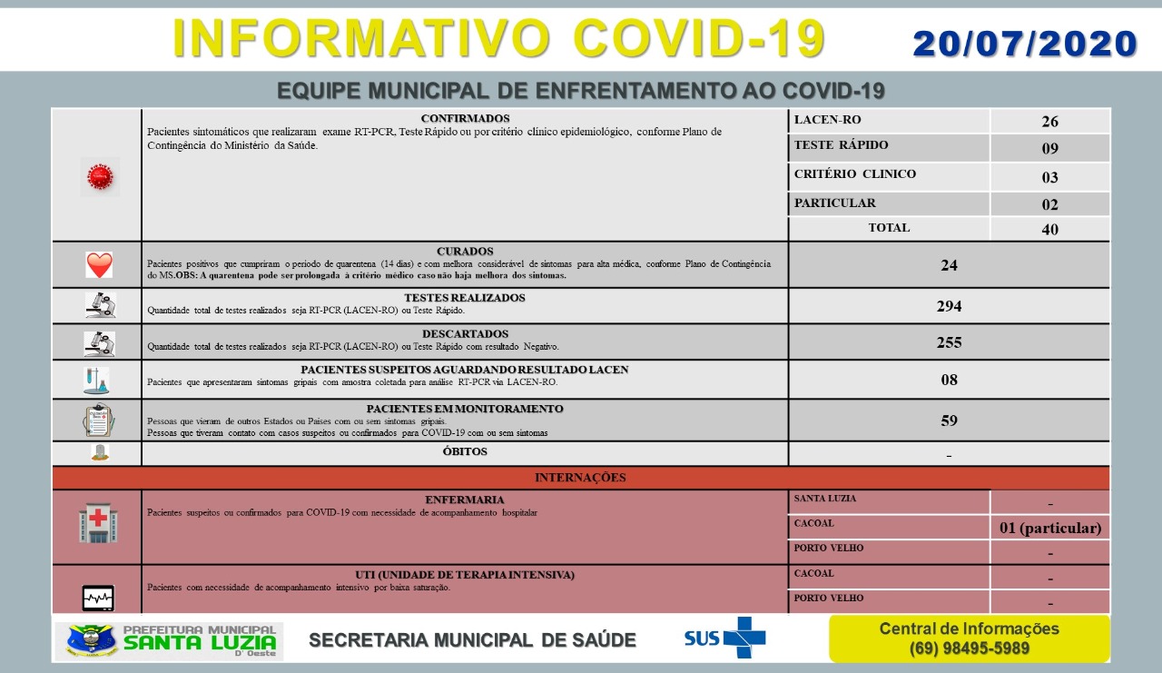 BOLETIM EPIDEMIOLÓGICO 20/07/2020