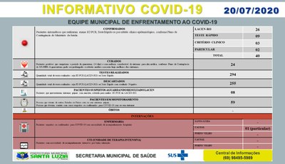 BOLETIM EPIDEMIOLÓGICO 20/07/2020