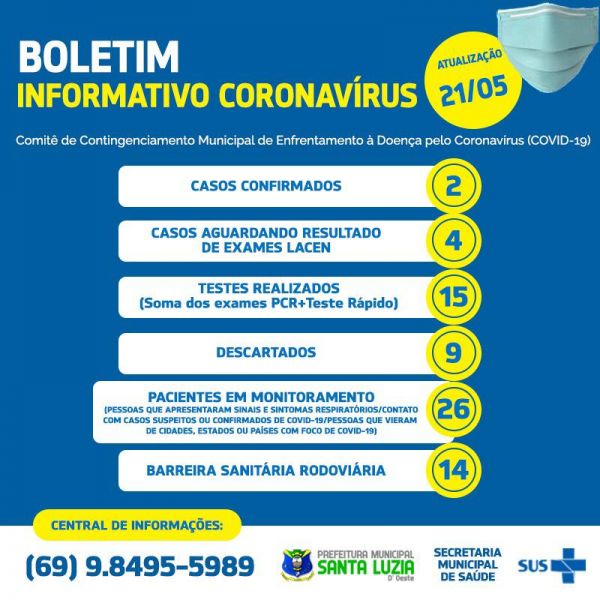 BOLETIM EPIDEMIOLÓGICO 21/05/2020