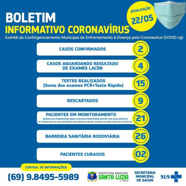 BOLETIM EPIDEMIOLÓGICO 22/05/2020.