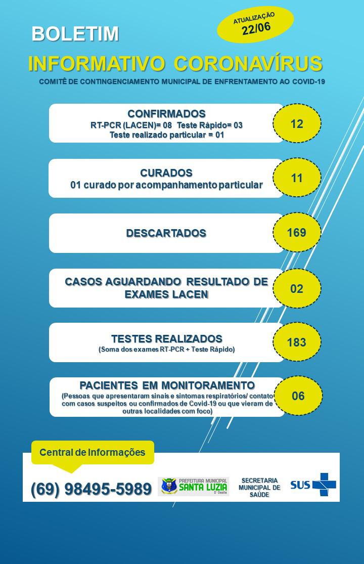 BOLETIM EPIDEMIOLÓGICO 22/06/2020