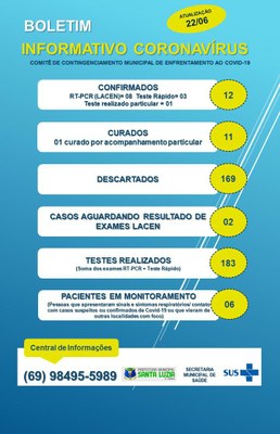 BOLETIM EPIDEMIOLÓGICO 22/06/2020