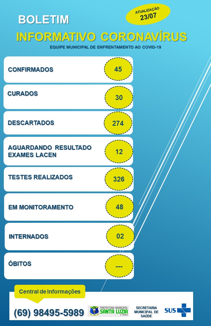 BOLETIM EPIDEMIOLÓGICO 23/07/2020