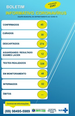 BOLETIM EPIDEMIOLÓGICO 23/07/2020