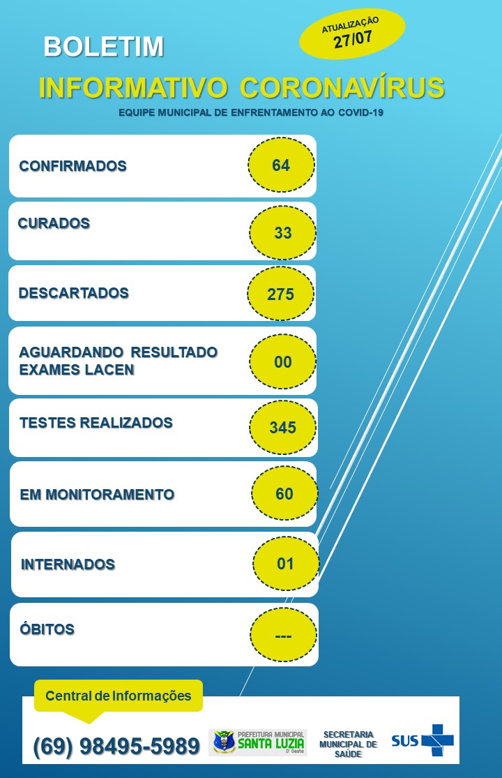 BOLETIM EPIDEMIOLÓGICO 27/07/2020