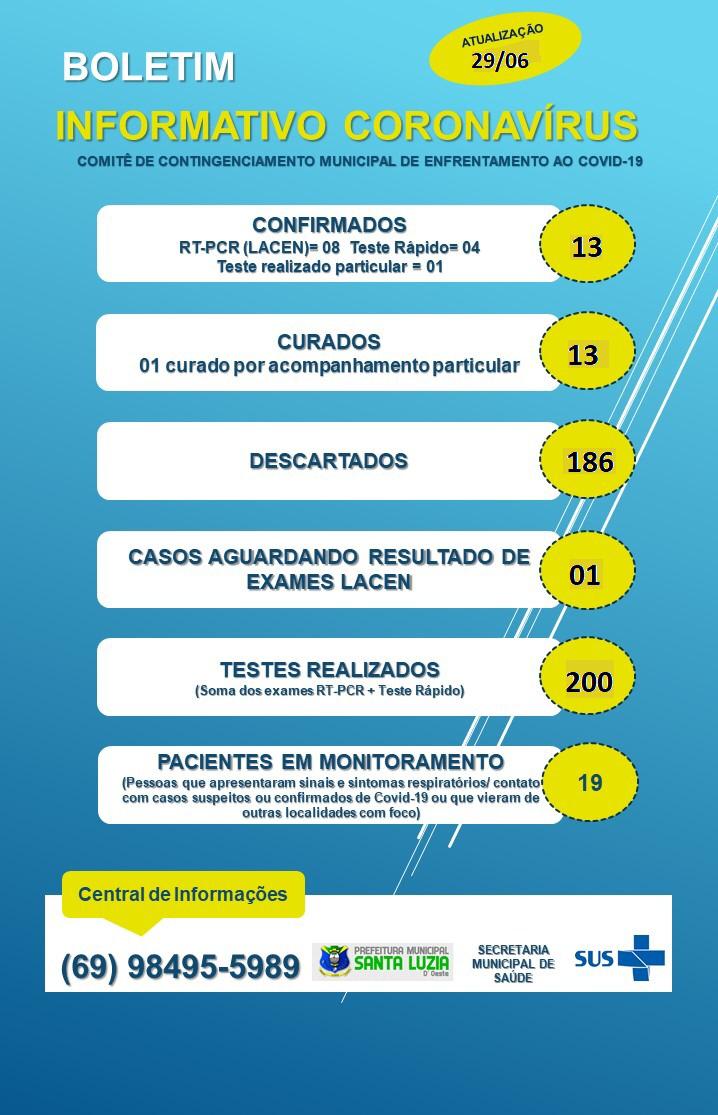 BOLETIM EPIDEMIOLÓGICO 29/06/2020.